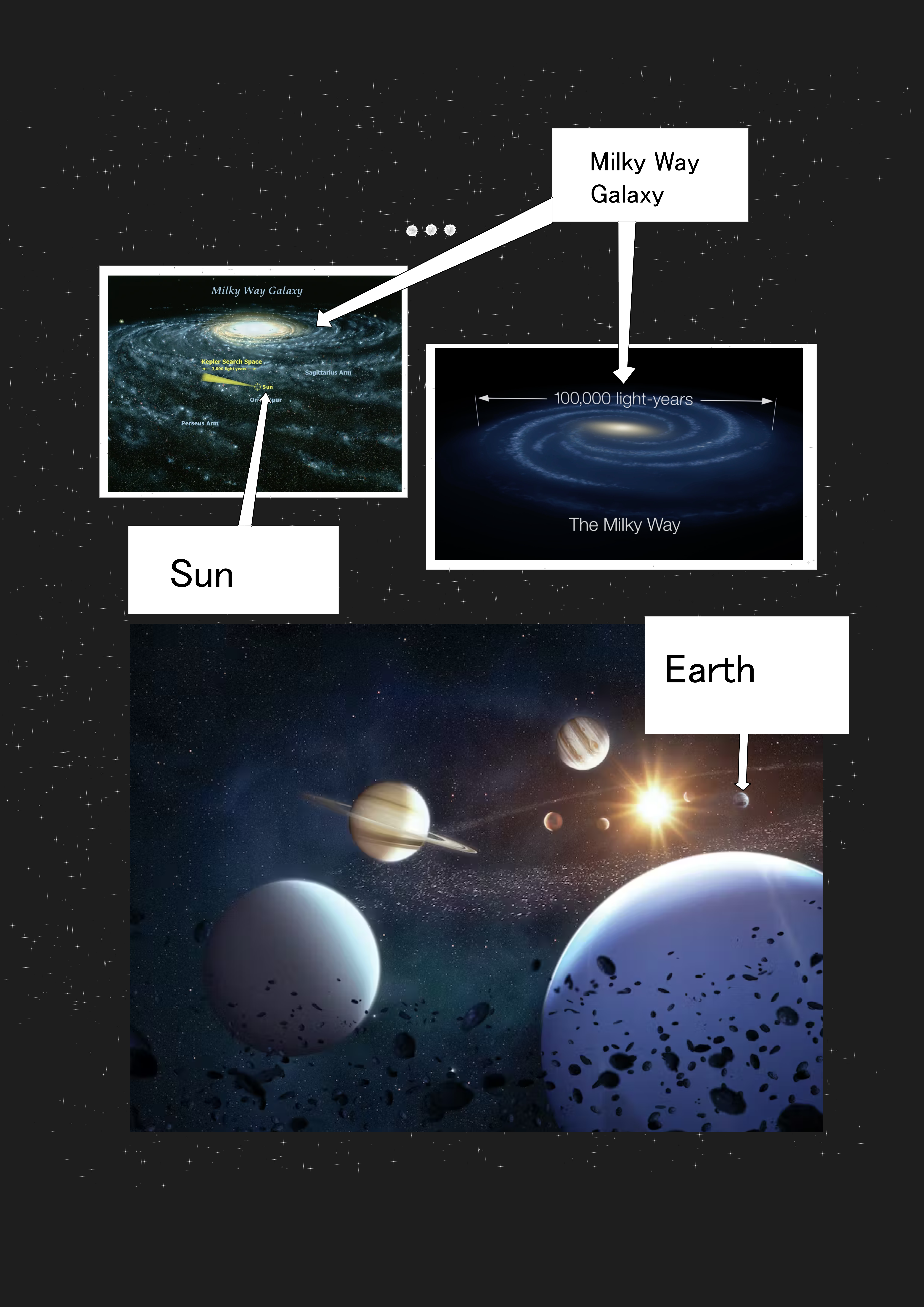 Earth Solar System